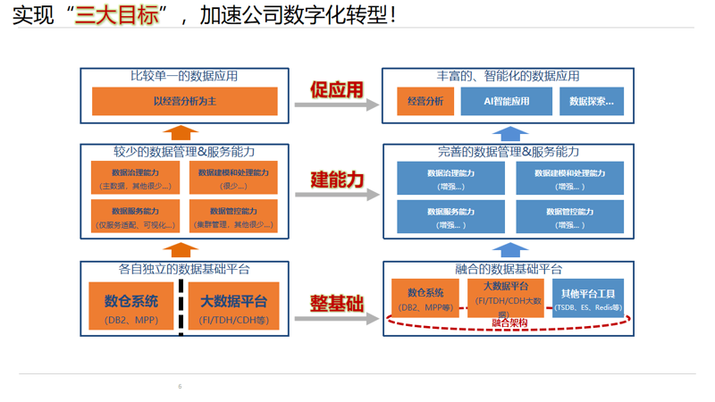 软件定制开发：打造专属企业核心竞争力的利器