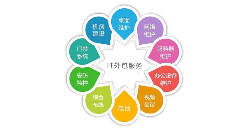 上海网站建设:企业数字化转型的加速器