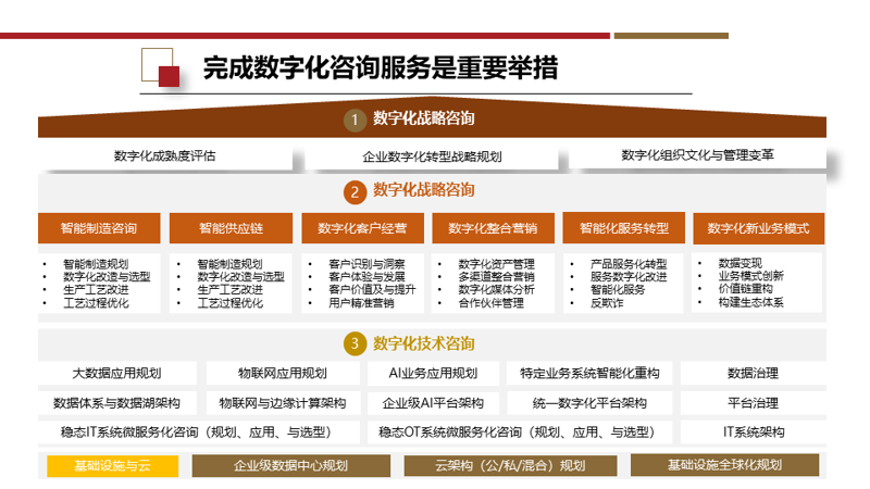 企业官网建设如何助力品牌腾飞