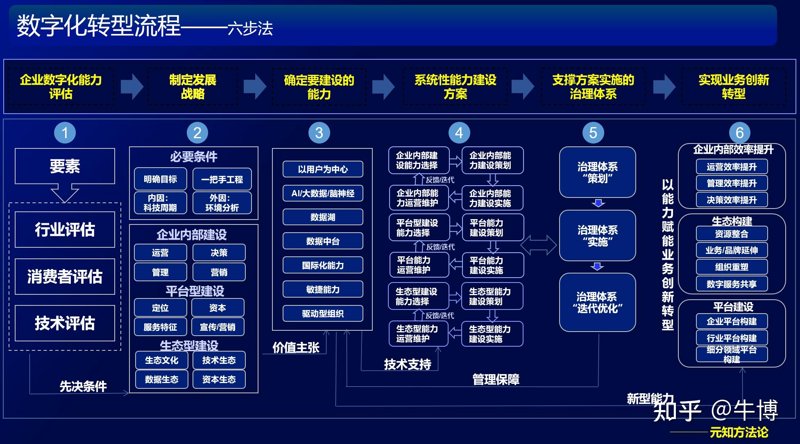 电商系统开发：助力企业搭乘数字化快车